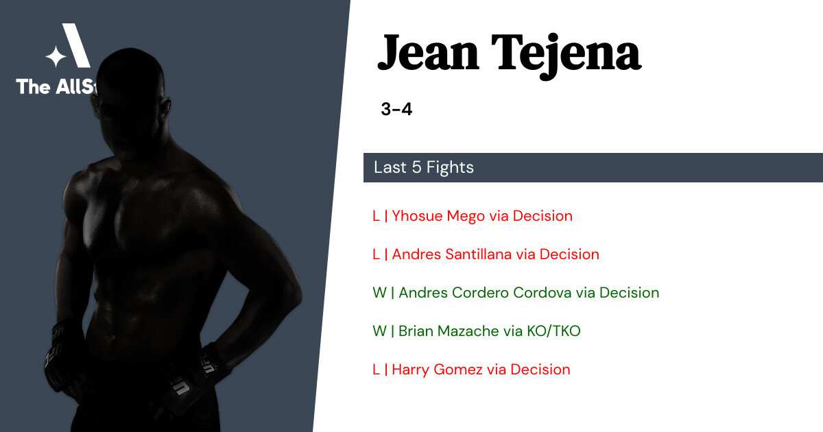 Recent form for Jean Tejena