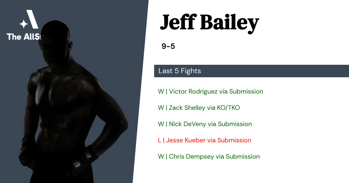 Recent form for Jeff Bailey