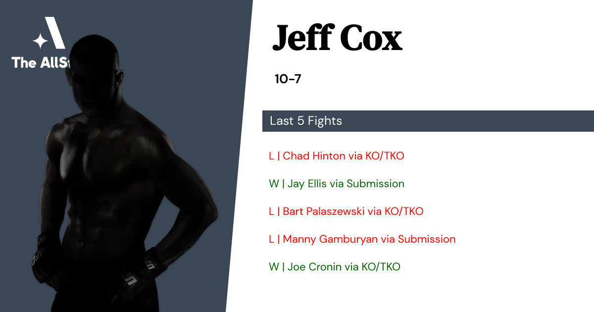 Recent form for Jeff Cox