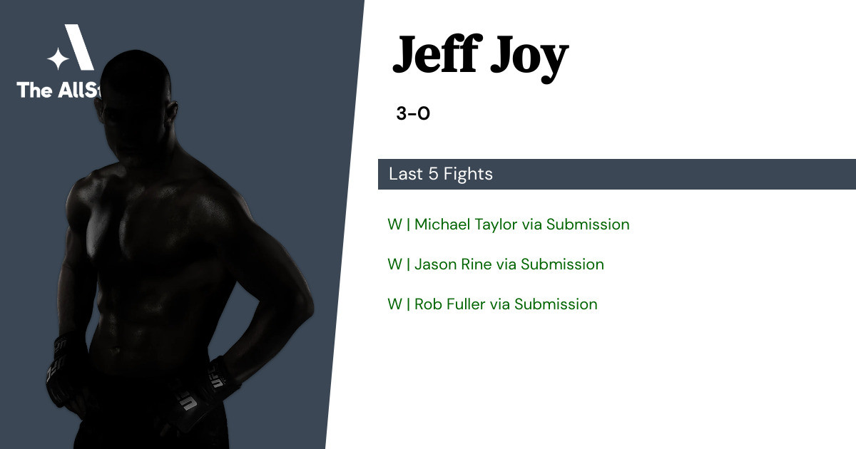Recent form for Jeff Joy