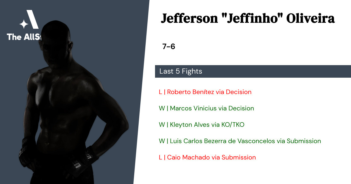 Recent form for Jefferson Oliveira