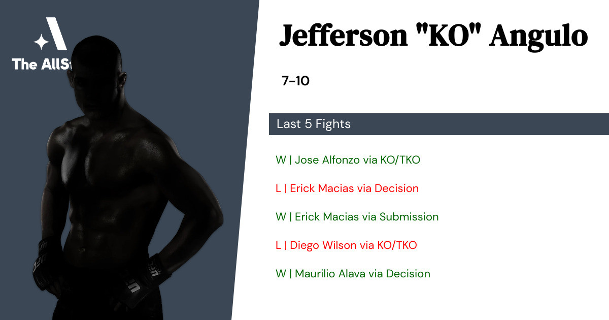Recent form for Jefferson Angulo