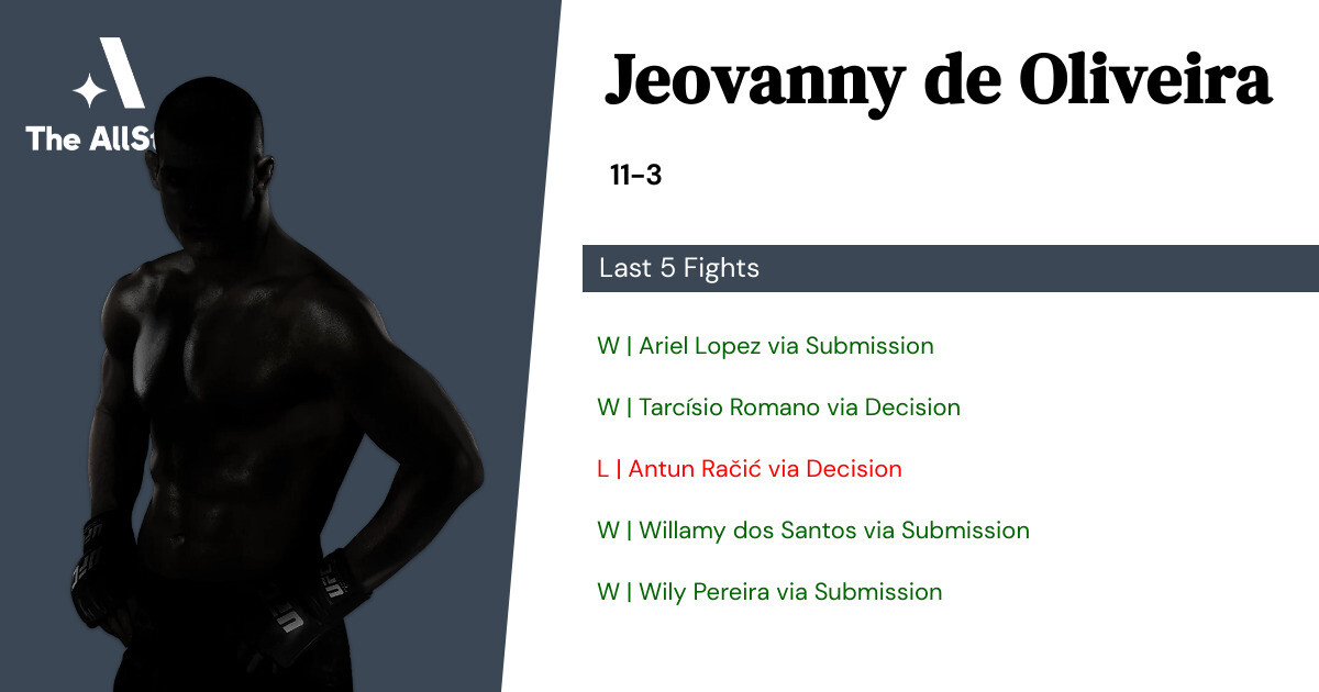 Recent form for Jeovanny de Oliveira