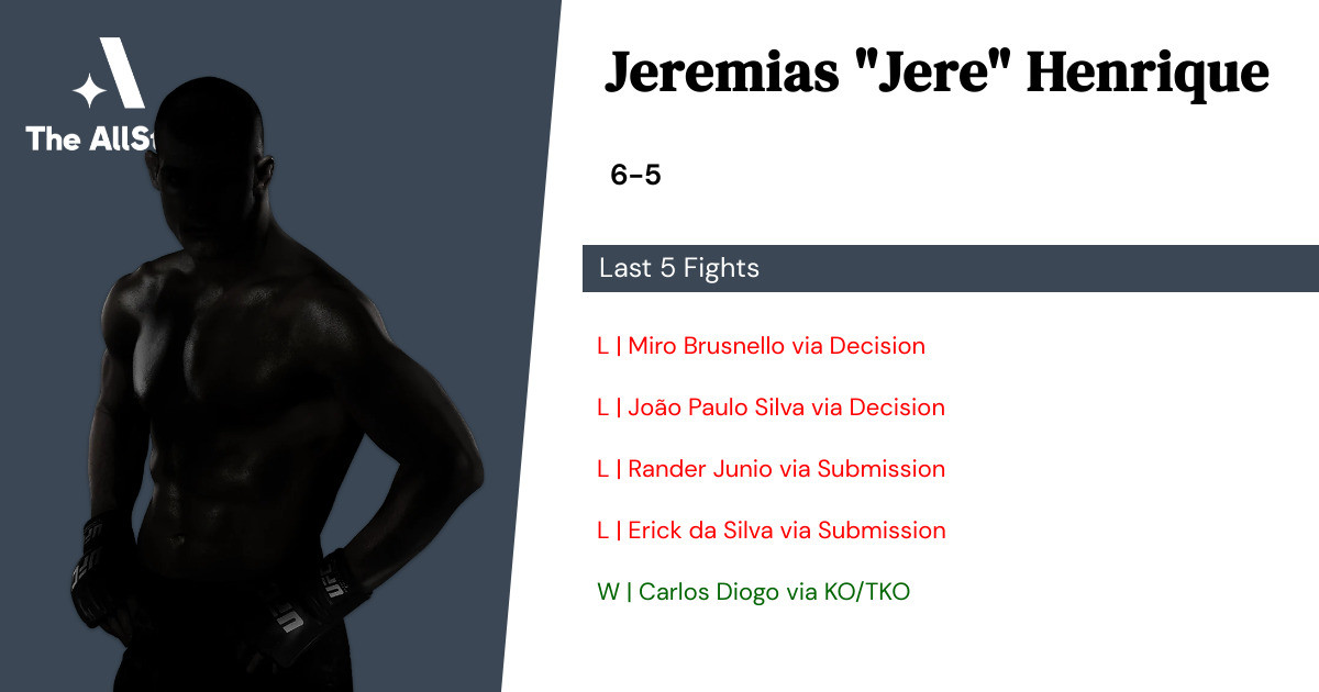 Recent form for Jeremias Henrique