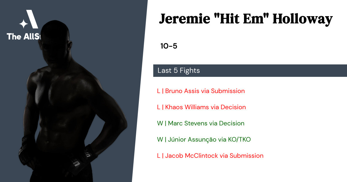 Recent form for Jeremie Holloway