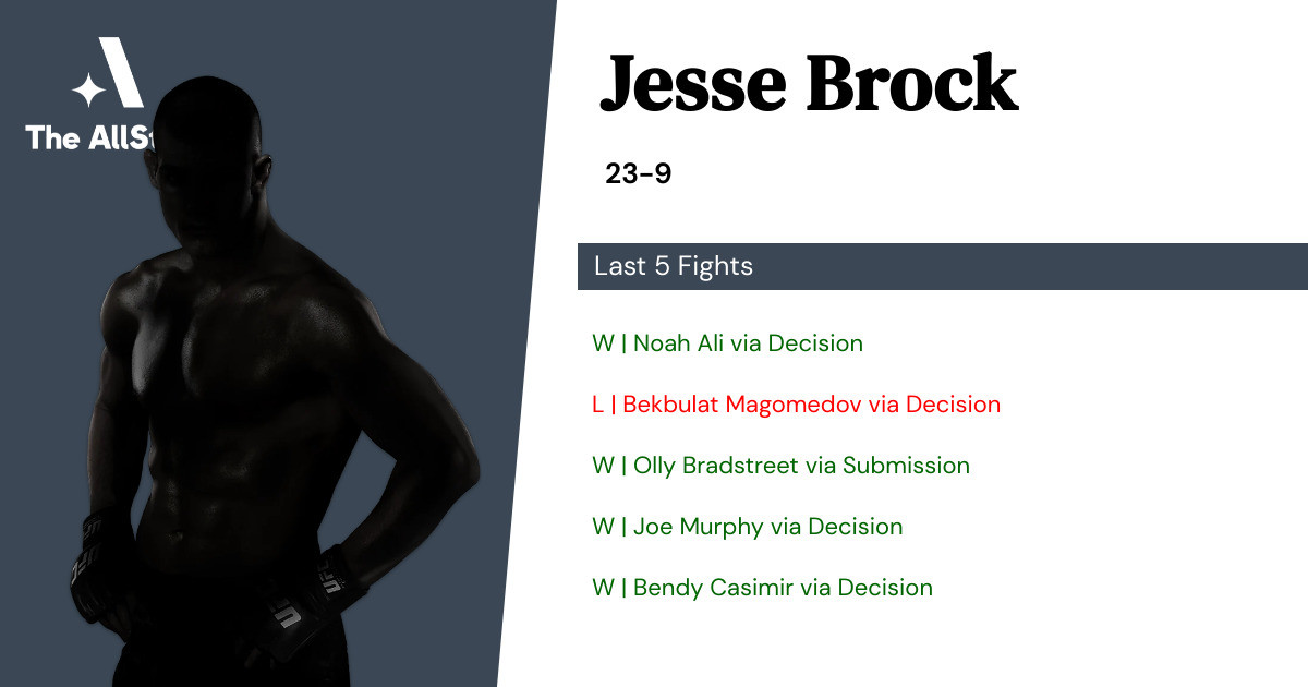 Recent form for Jesse Brock