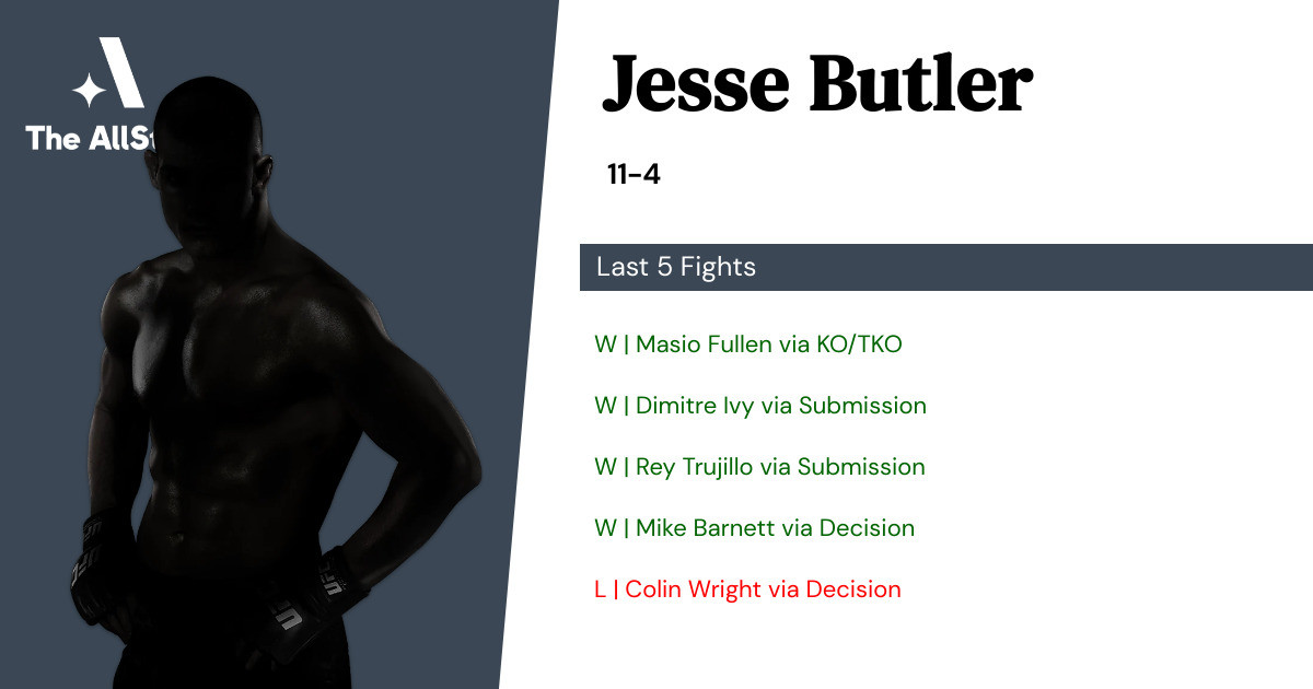 Recent form for Jesse Butler