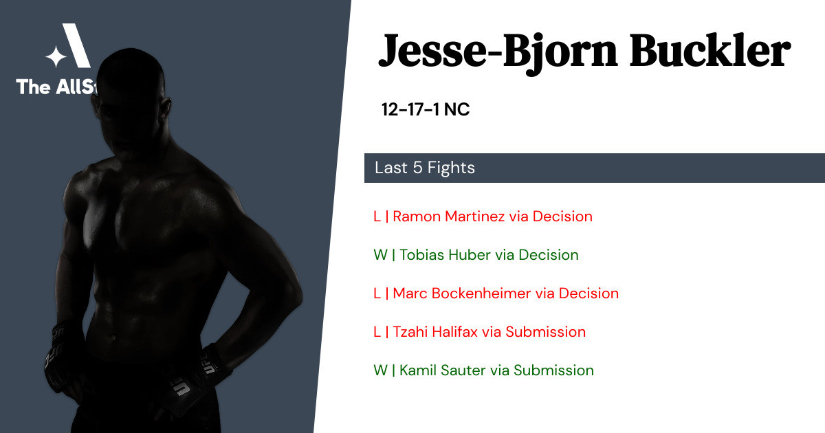 Recent form for Jesse-Bjorn Buckler