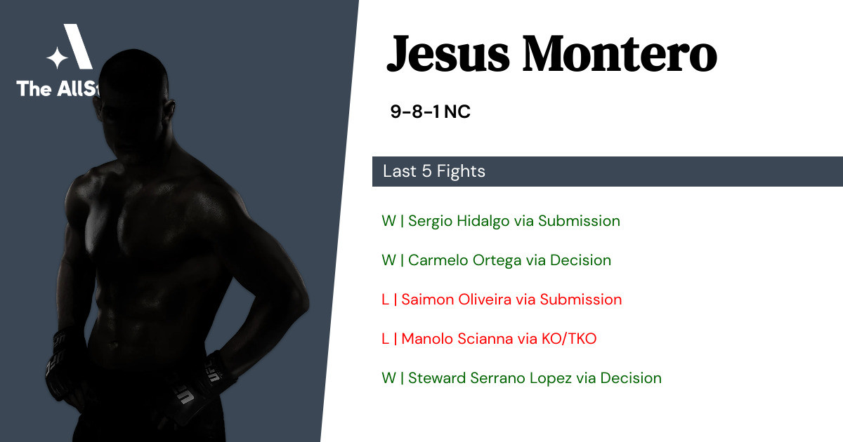 Recent form for Jesus Montero