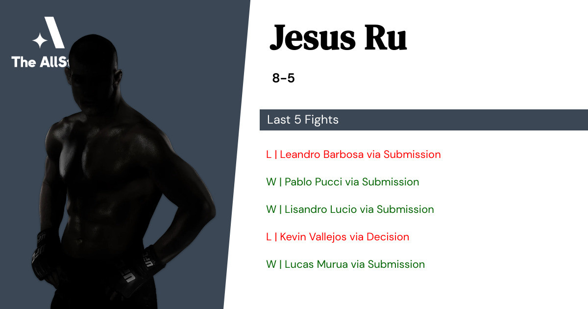 Recent form for Jesus Ru