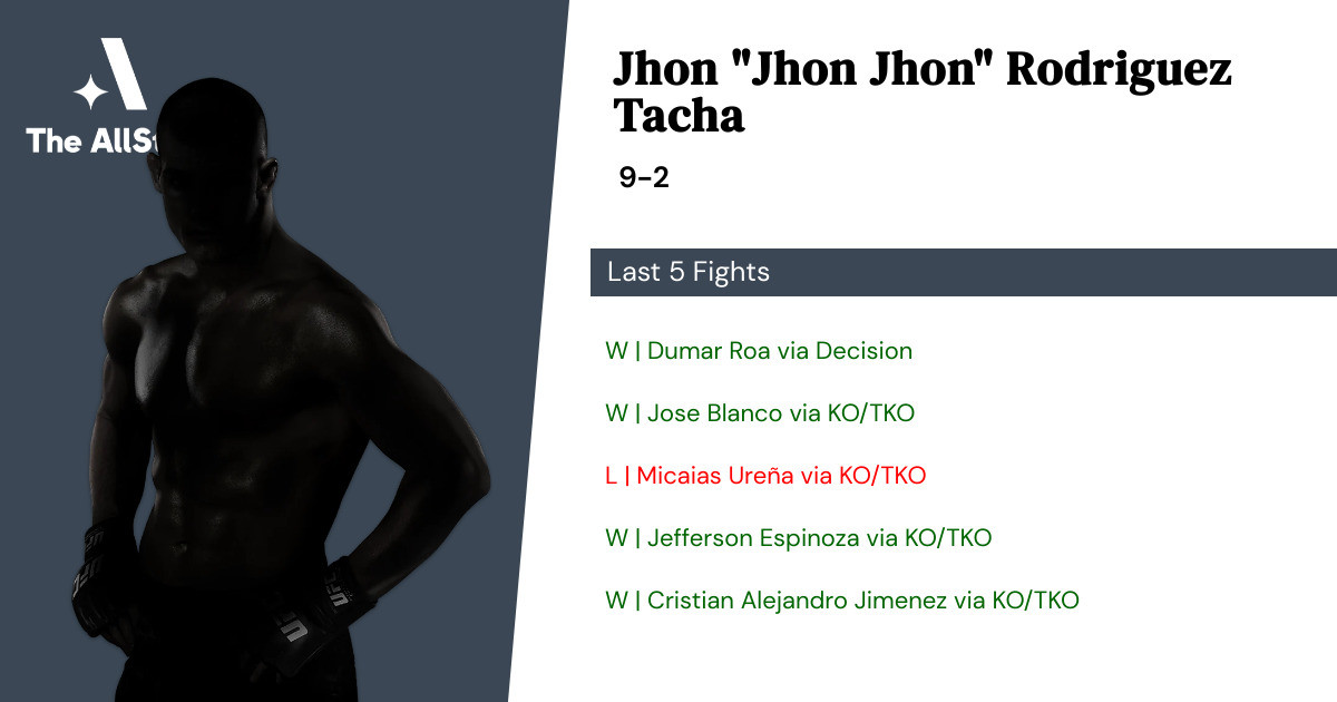 Recent form for Jhon Rodriguez Tacha