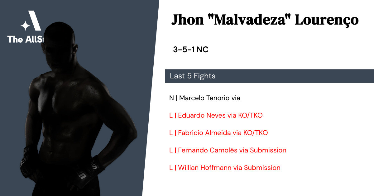 Recent form for Jhon Lourenço