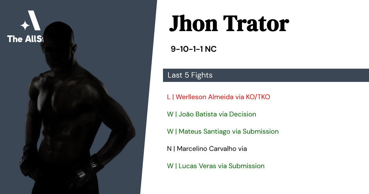 Recent form for Jhon Trator