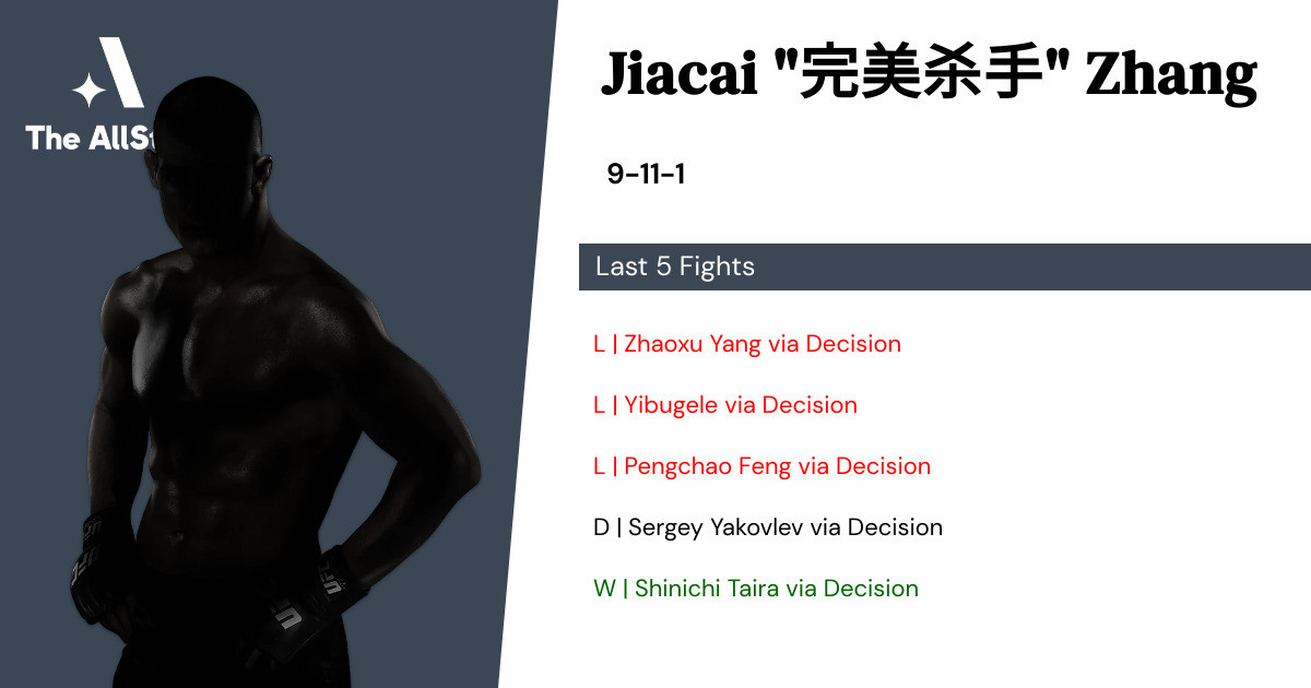 Recent form for Jiacai Zhang