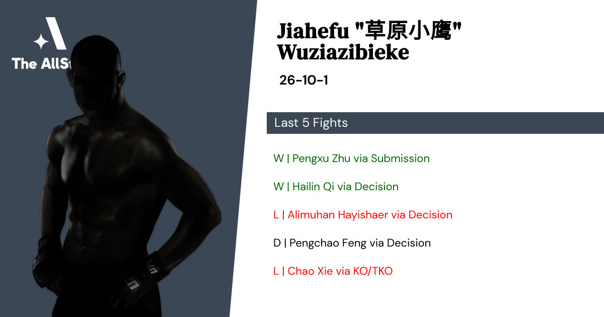 Recent form for Jiahefu Wuziazibieke