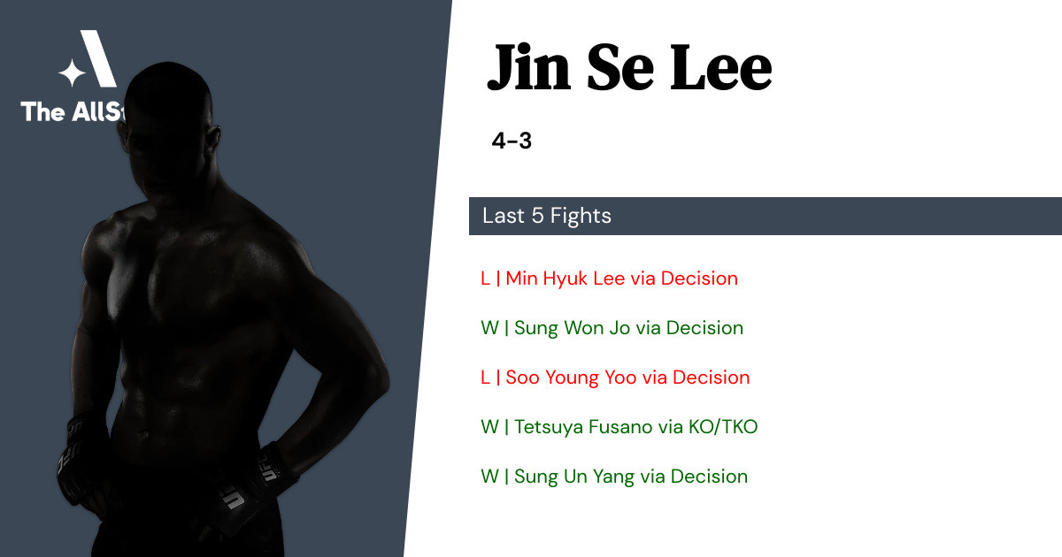 Recent form for Jin Se Lee