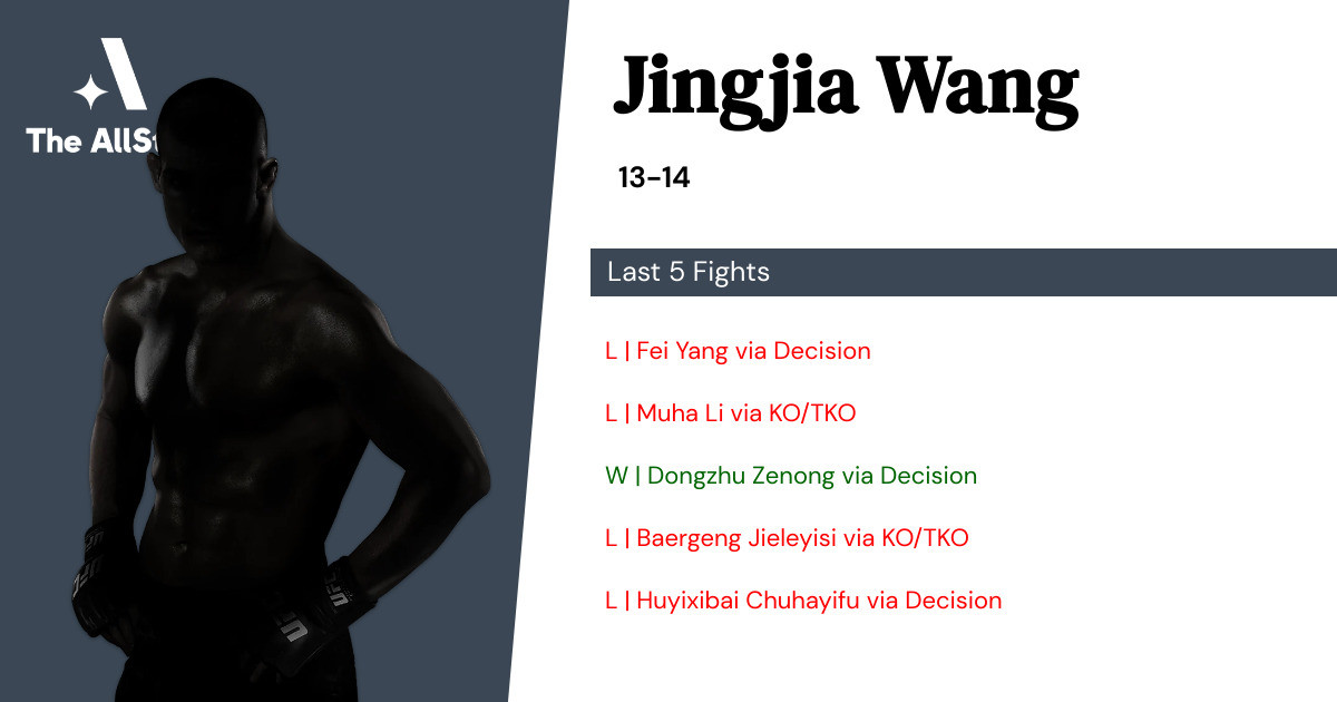 Recent form for Jingjia Wang
