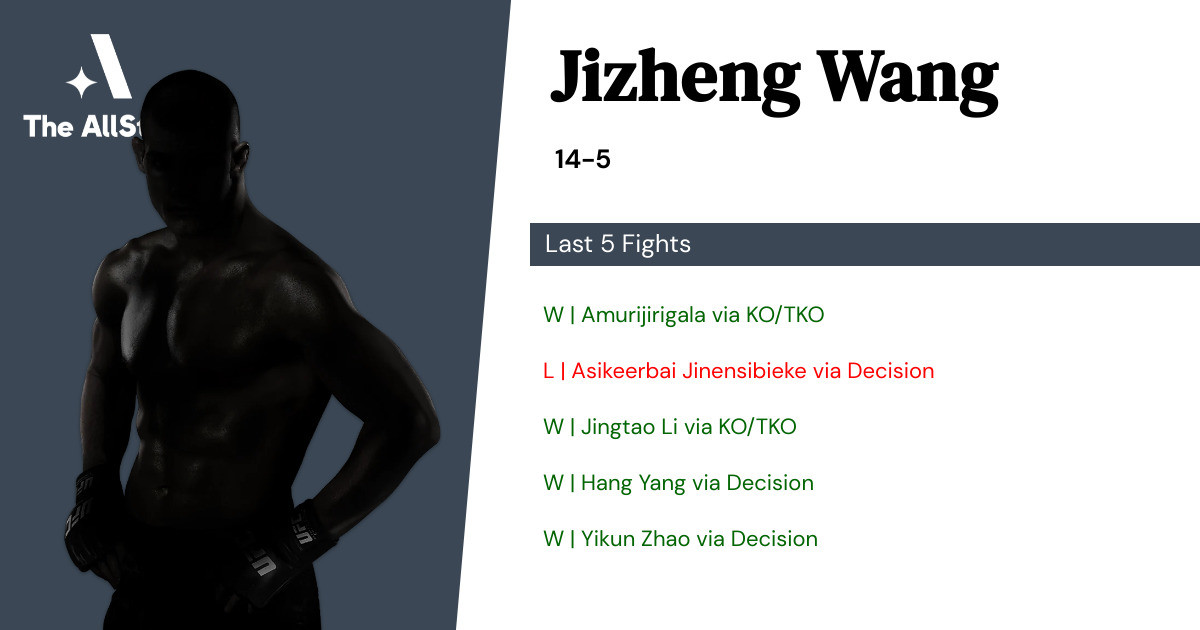 Recent form for Jizheng Wang
