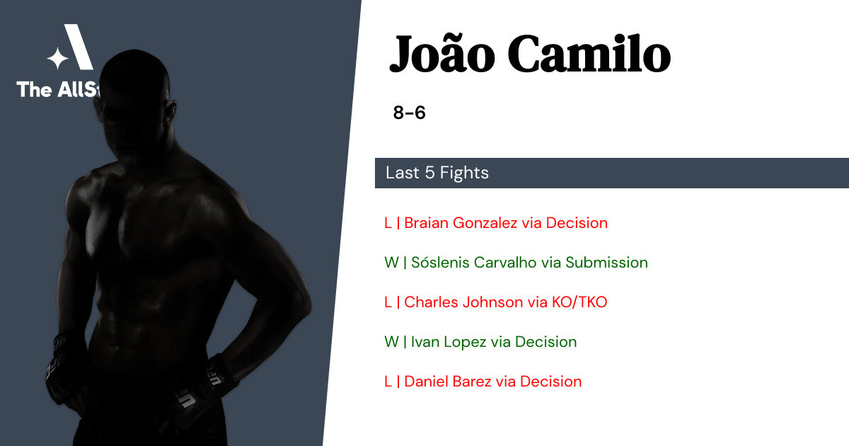Recent form for João Camilo