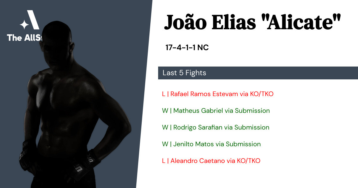 Recent form for João Elias