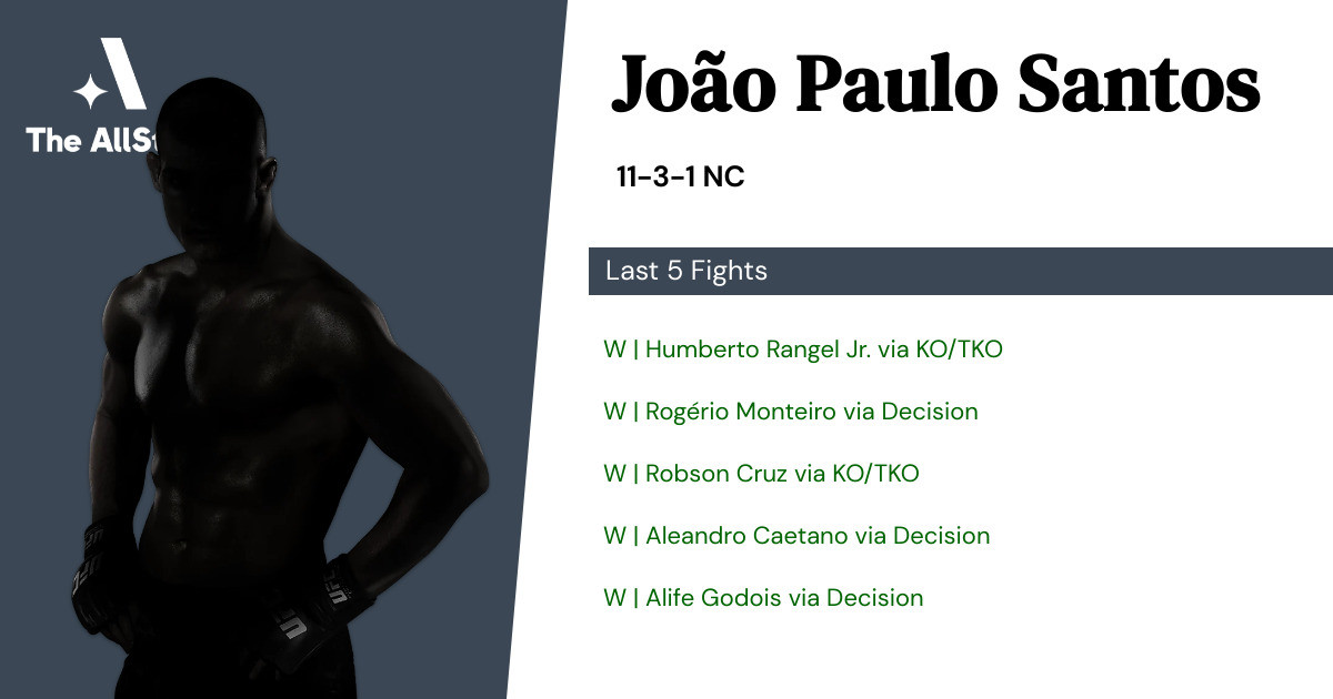 Recent form for João Paulo Santos