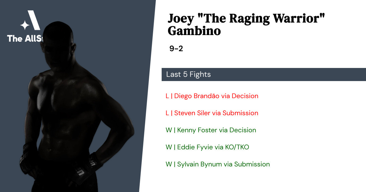 Recent form for Joey Gambino
