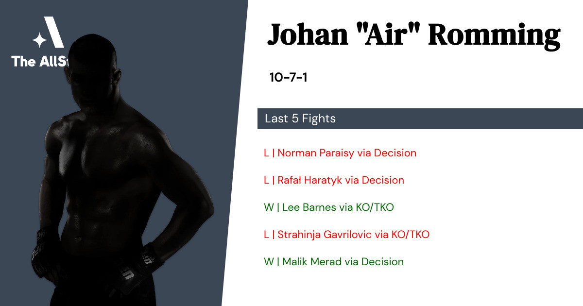 Recent form for Johan Romming