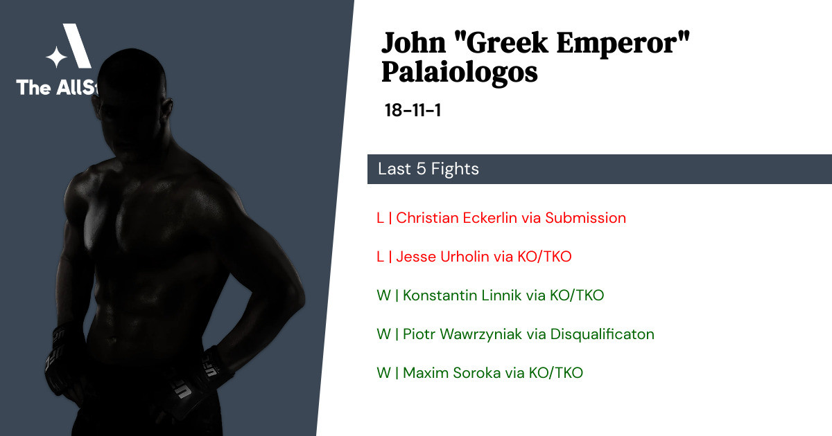Recent form for John Palaiologos