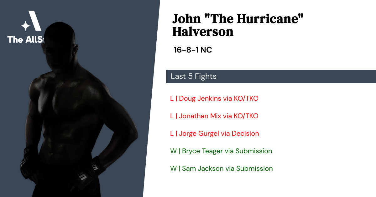 Recent form for John Halverson