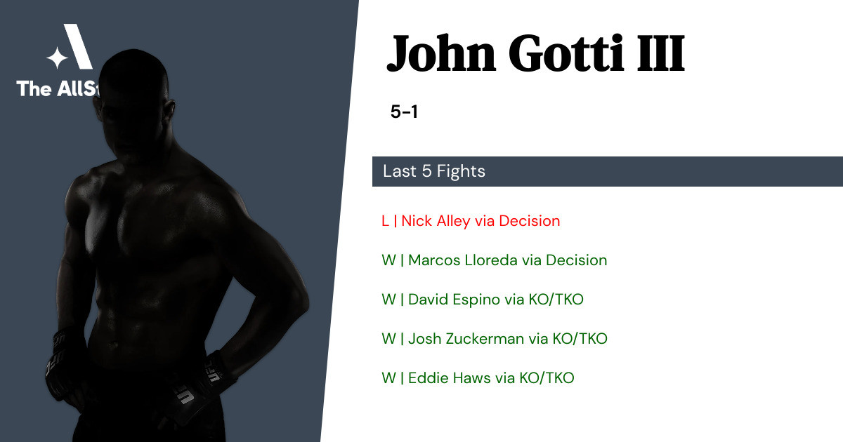 Recent form for John Gotti III