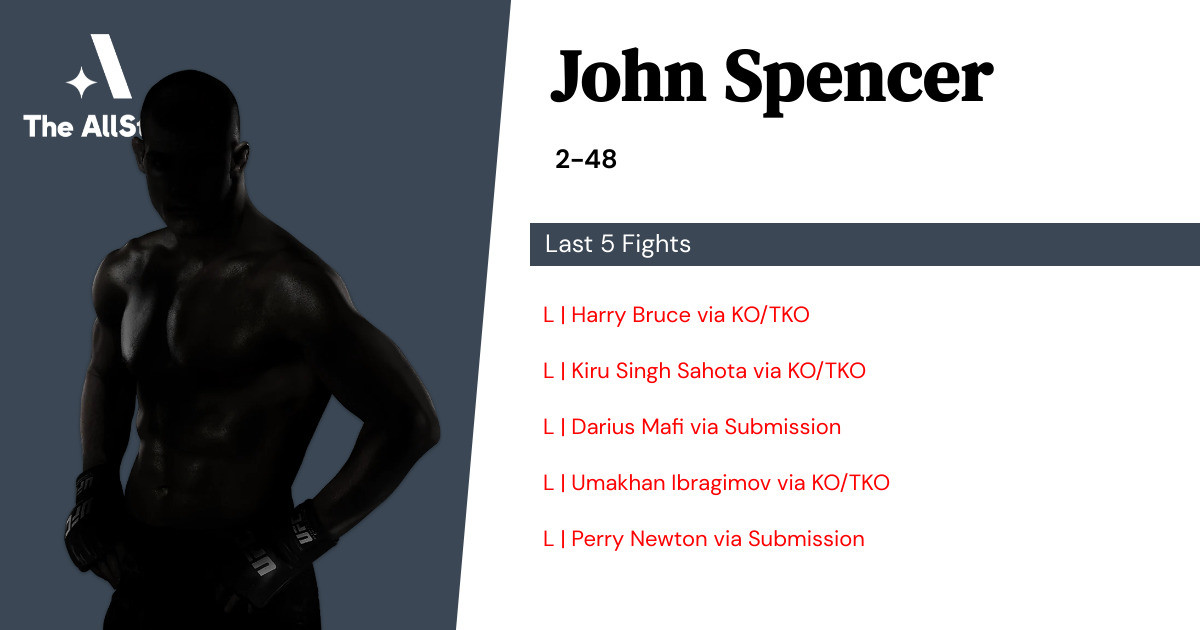 Recent form for John Spencer