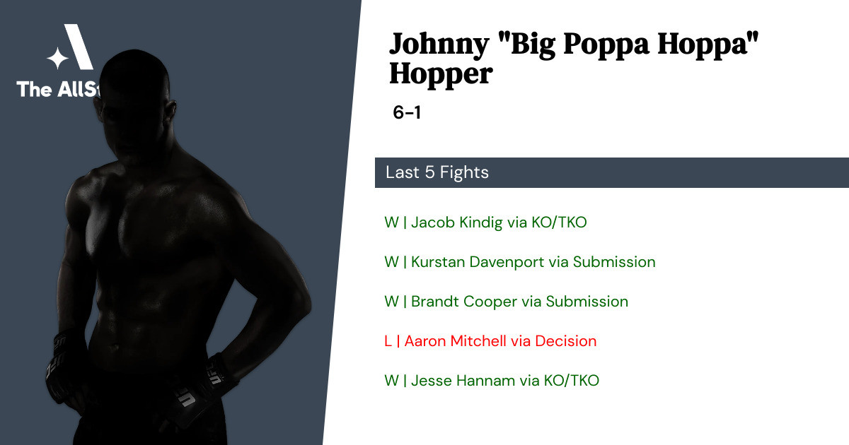 Recent form for Johnny Hopper