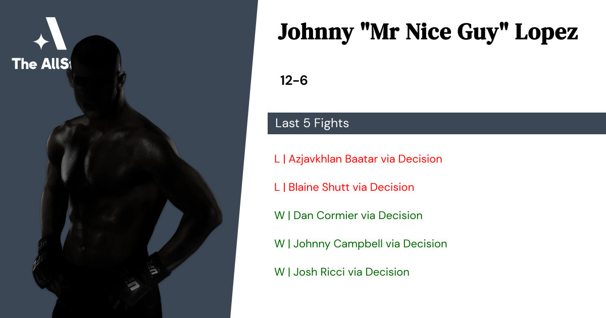 Recent form for Johnny Lopez