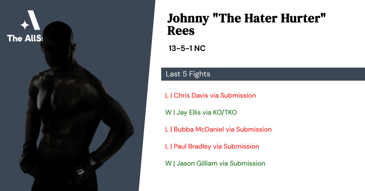 Recent form for Johnny Rees