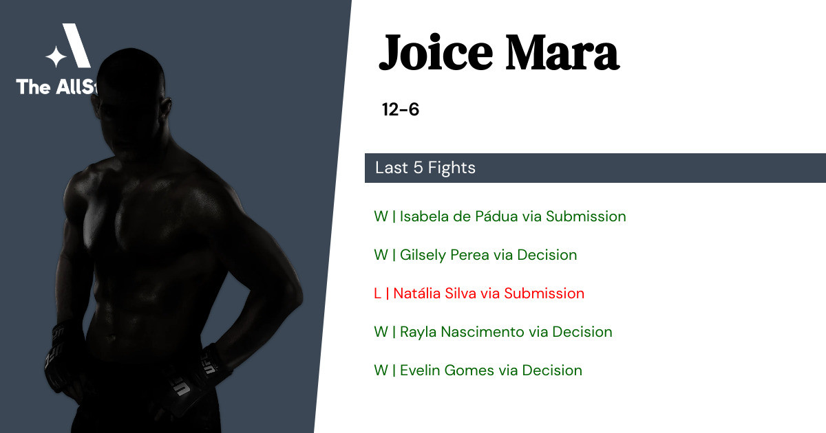 Recent form for Joice Mara