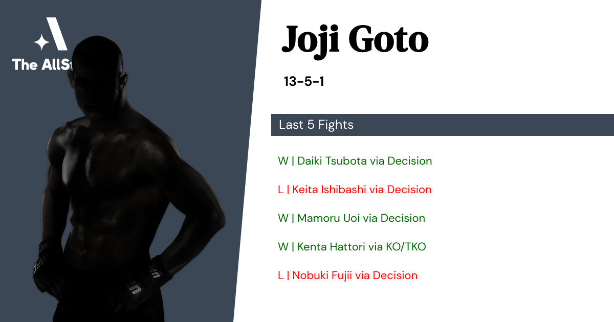 Recent form for Joji Goto