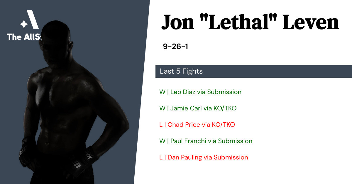 Recent form for Jon Leven