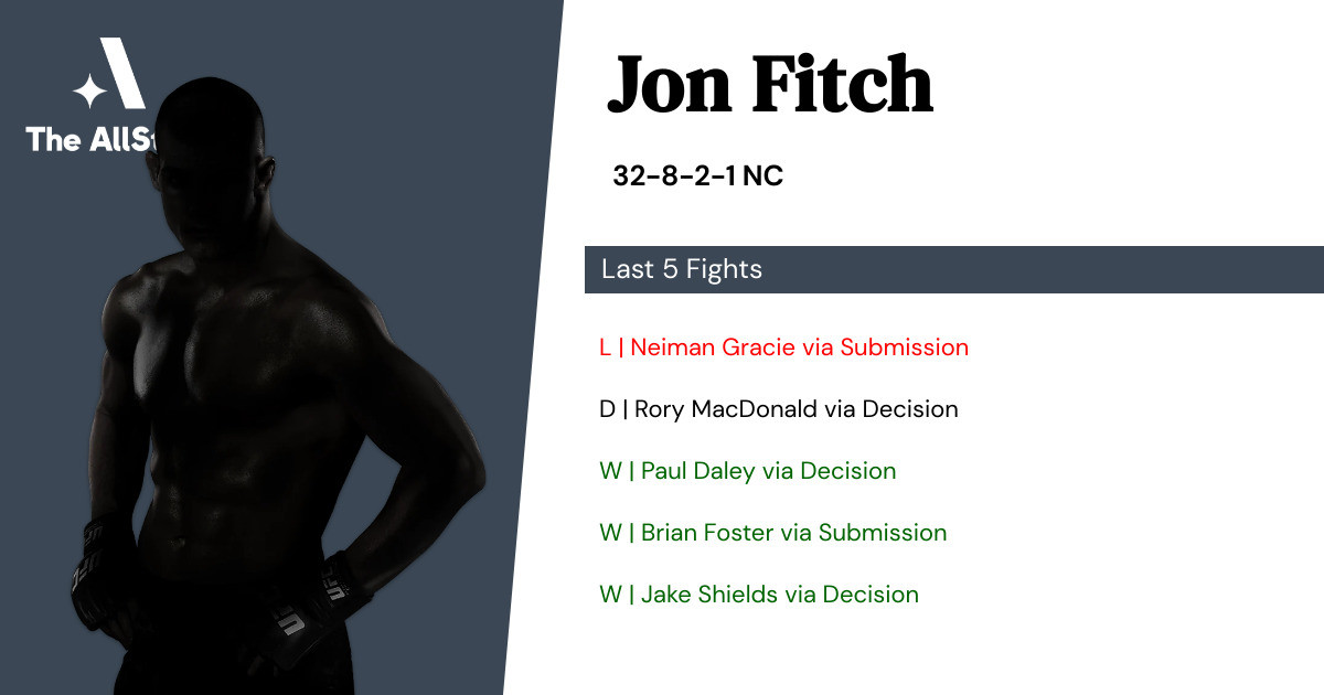 Recent form for Jon Fitch