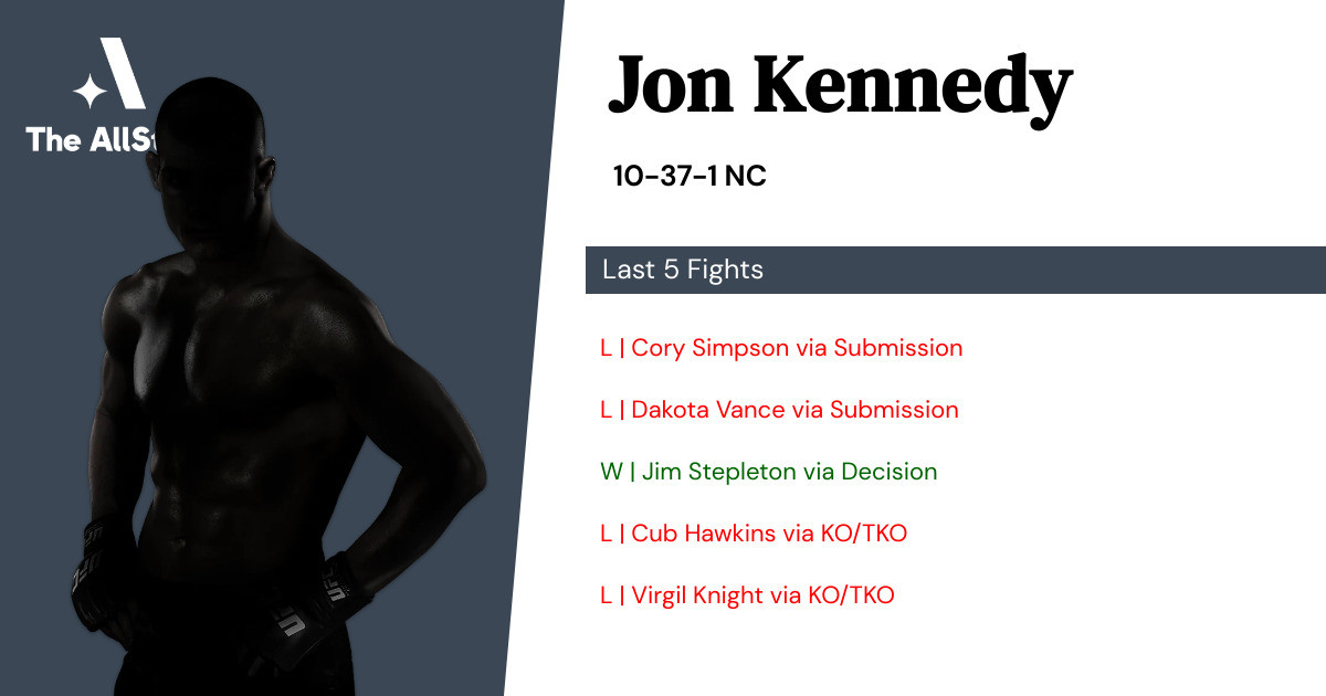 Recent form for Jon Kennedy