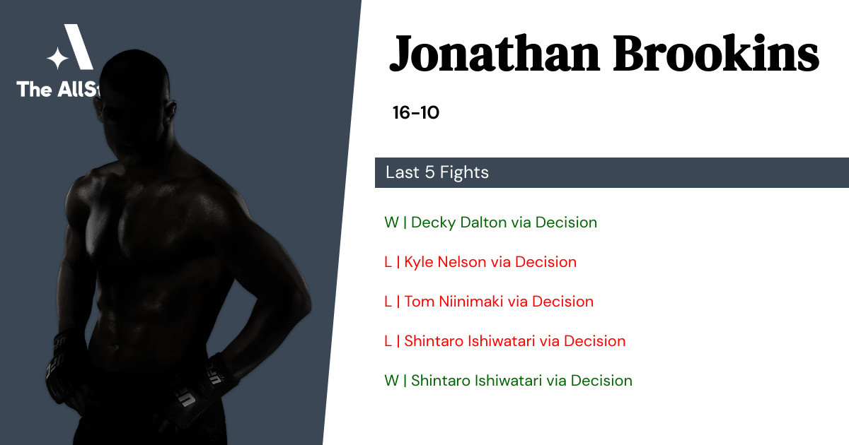 Recent form for Jonathan Brookins
