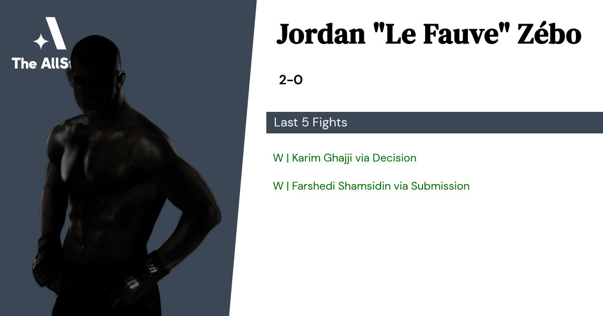 Recent form for Jordan Zébo