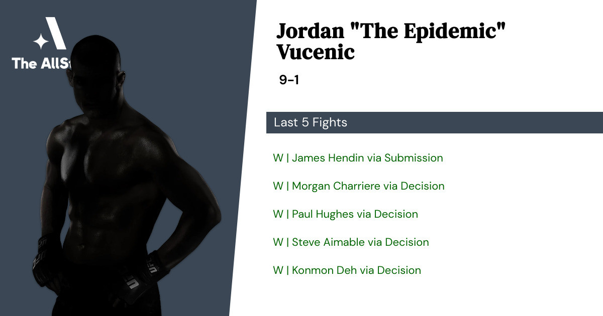 Recent form for Jordan Vucenic