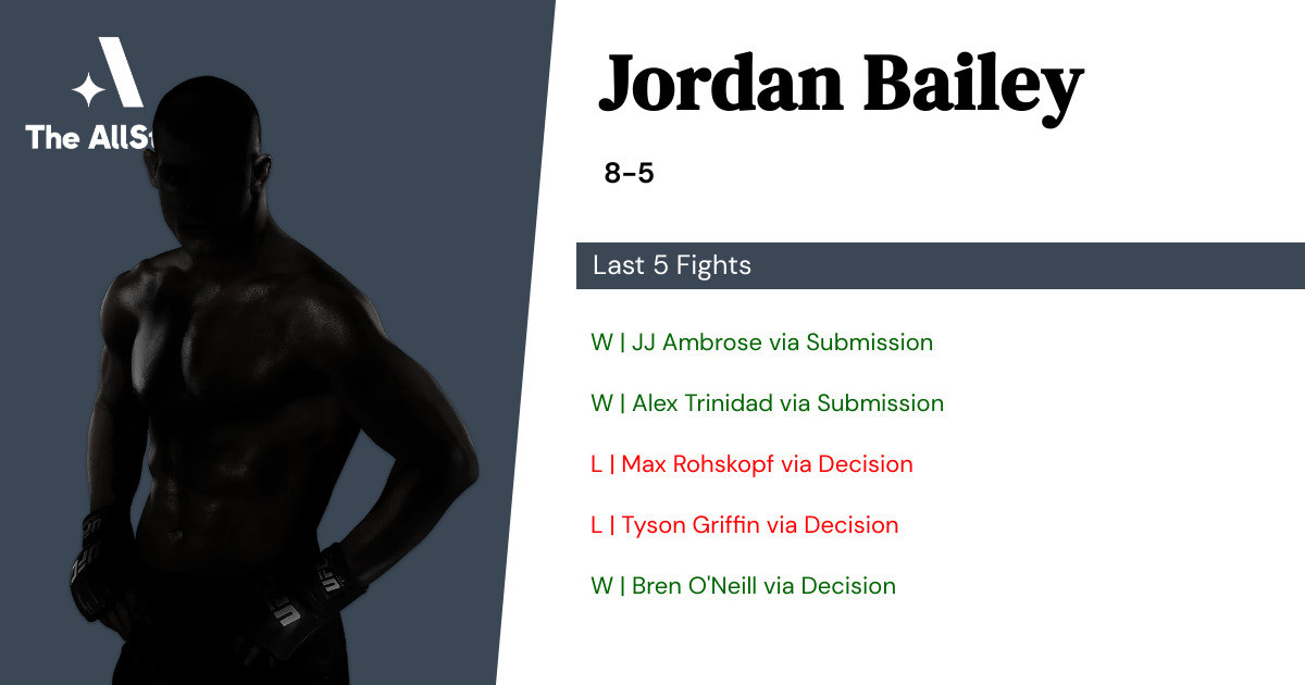 Recent form for Jordan Bailey
