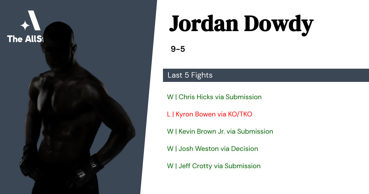 Recent form for Jordan Dowdy