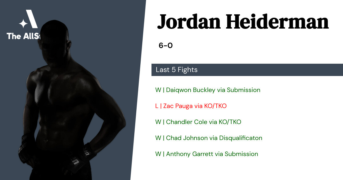Recent form for Jordan Heiderman