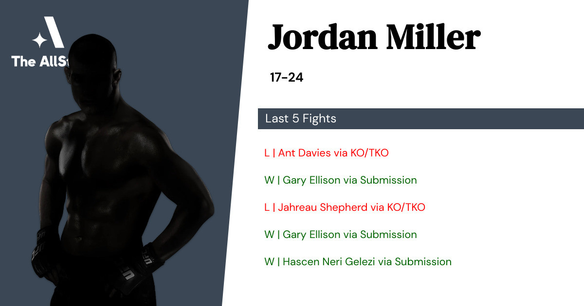 Recent form for Jordan Miller