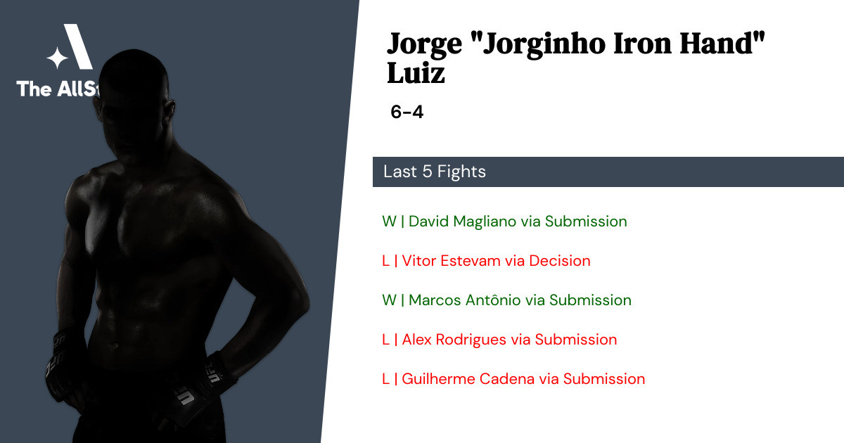 Recent form for Jorge Luiz
