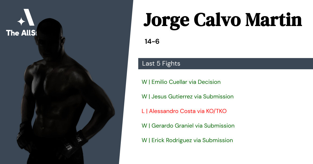 Recent form for Jorge Calvo Martin