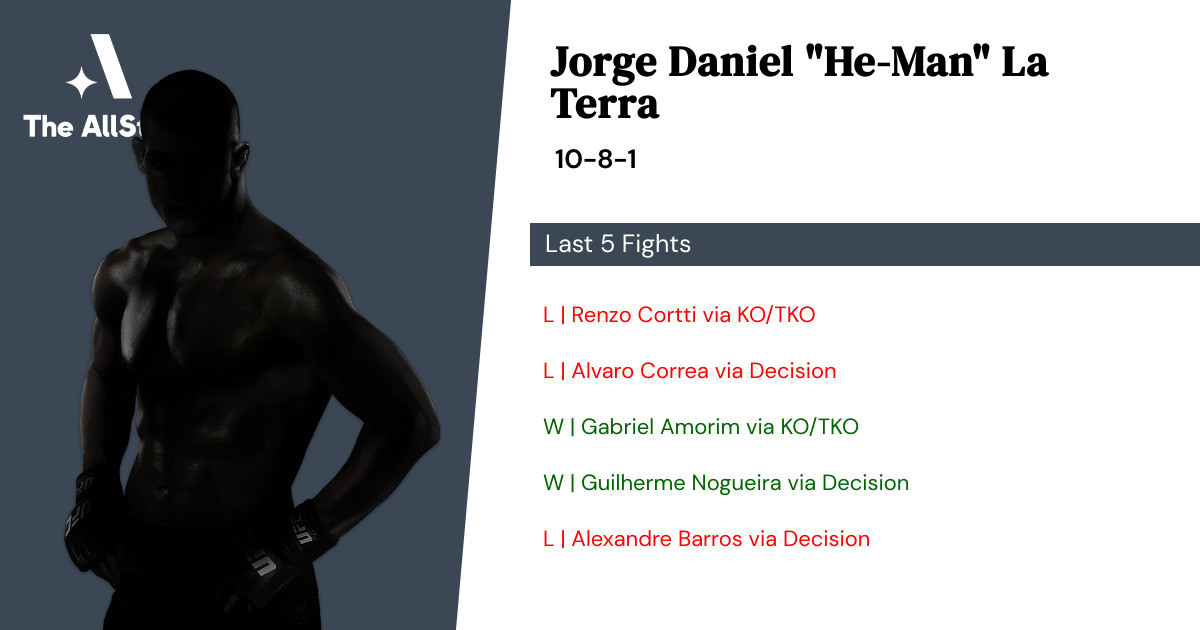 Recent form for Jorge Daniel La Terra