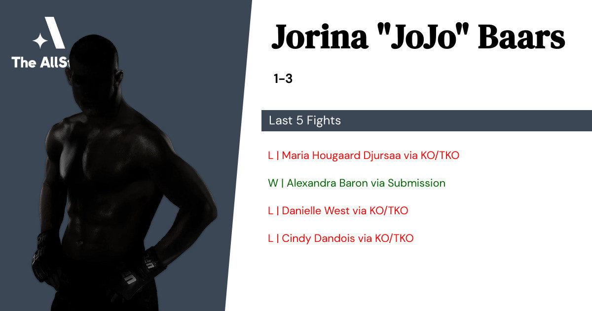 Recent form for Jorina Baars
